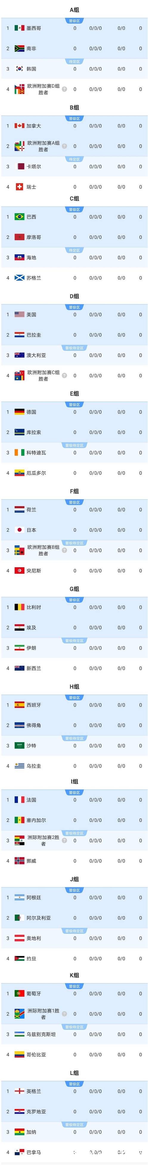 全新世界杯比赛比分推荐网站指南